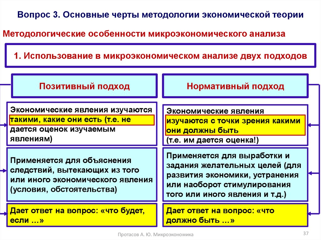 Тема 1.  Предмет и методология микроэкономического анализа - online presentation