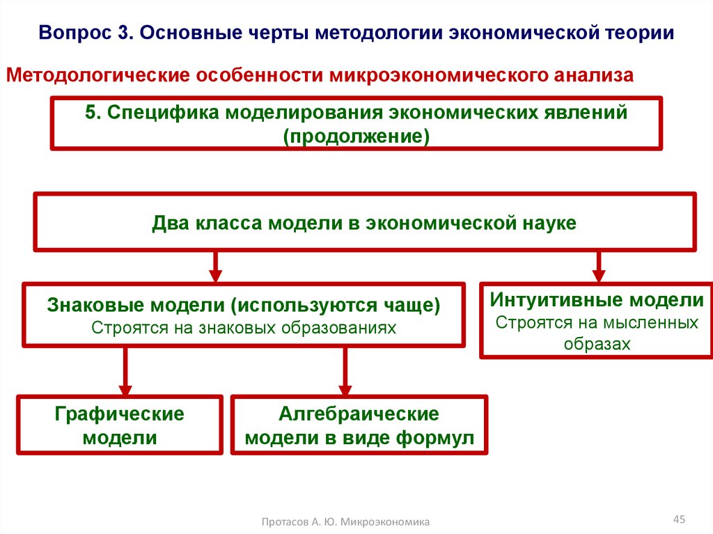 Тема 1.  Предмет и методология микроэкономического анализа - online presentation