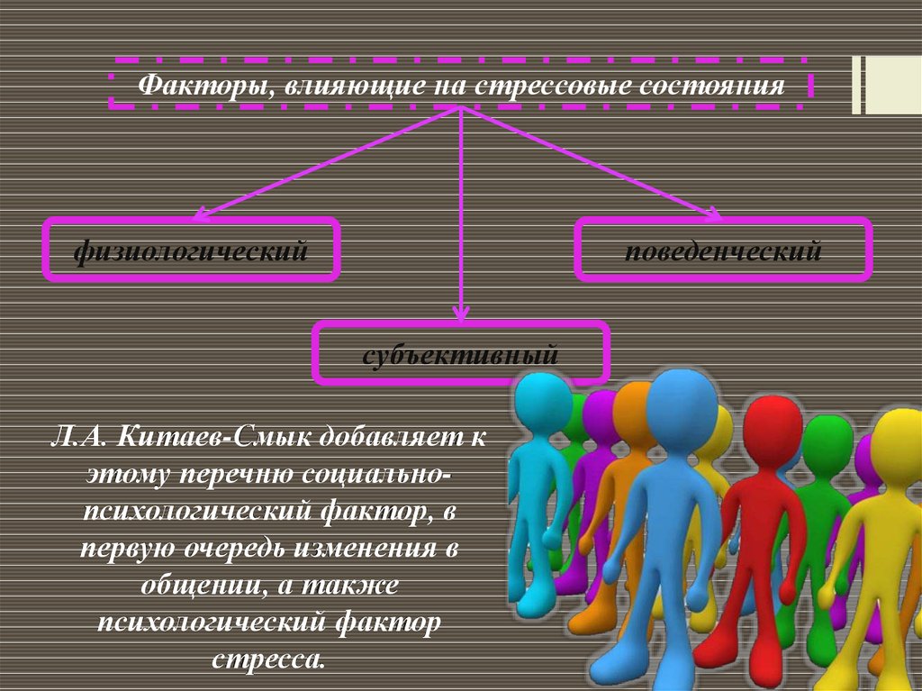 Стрессоустойчивость личности презентация