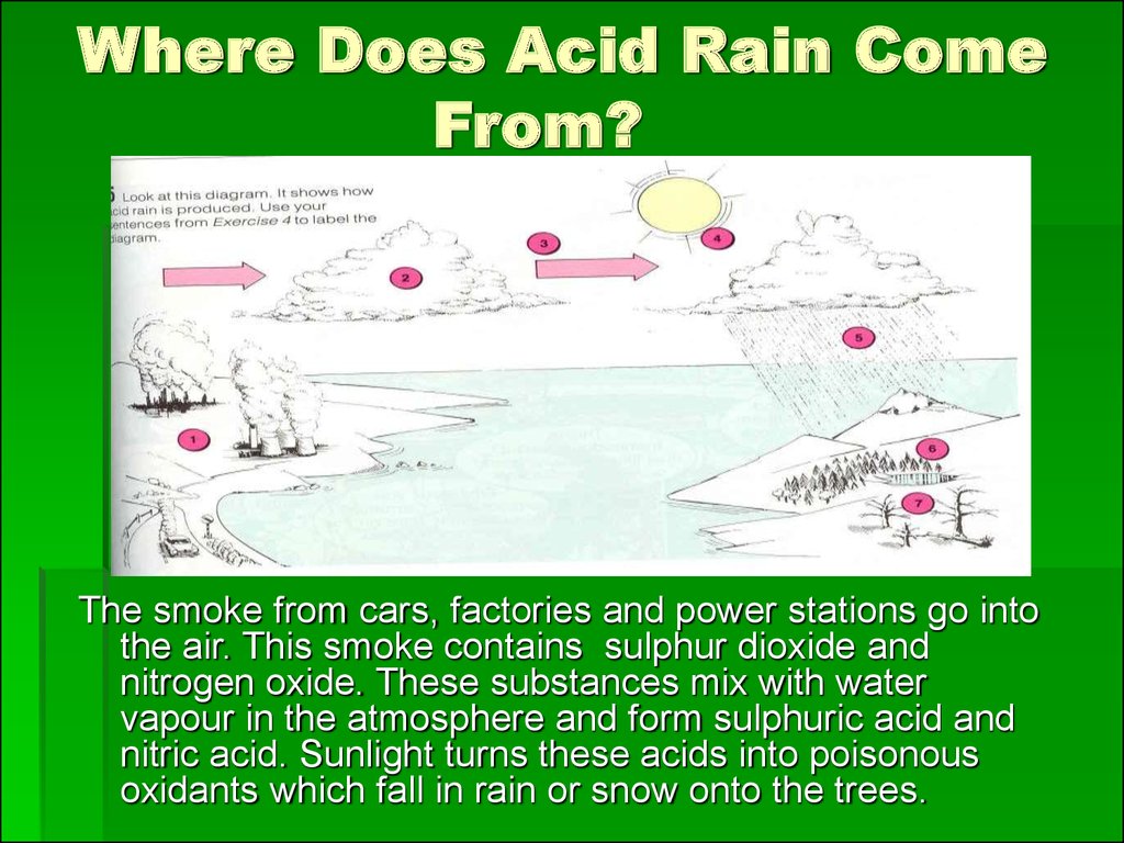 Where Does Acid Rain Come From?