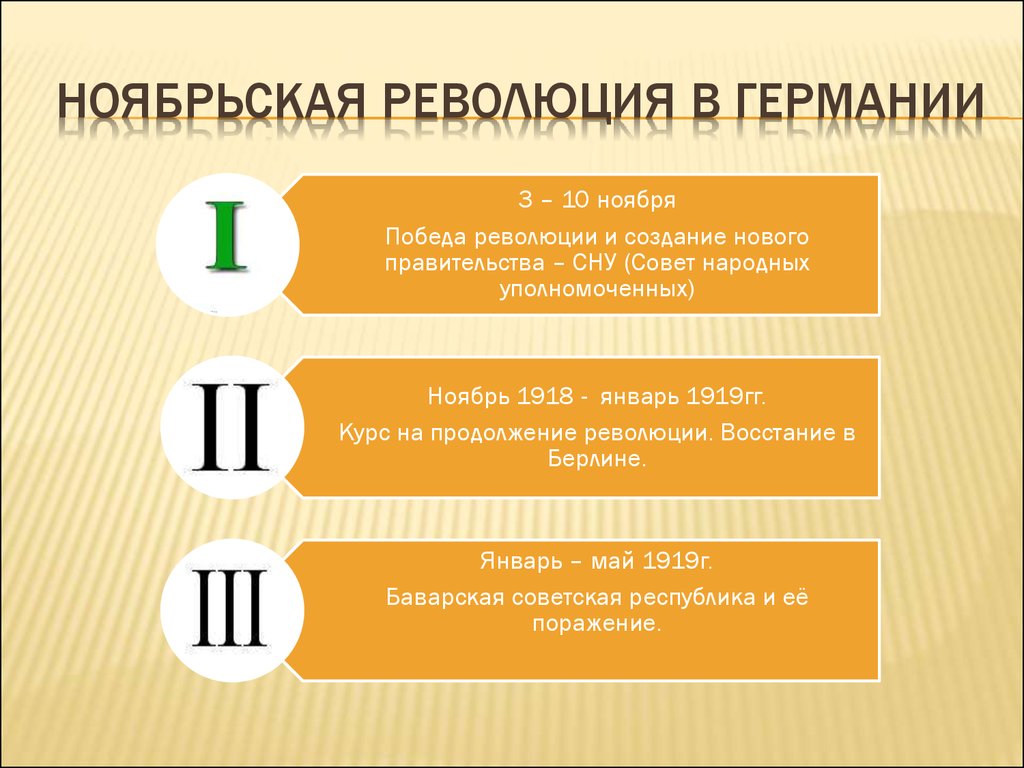 Составьте исторический портрет германской революции 1918 1919 по примерному плану хронологические