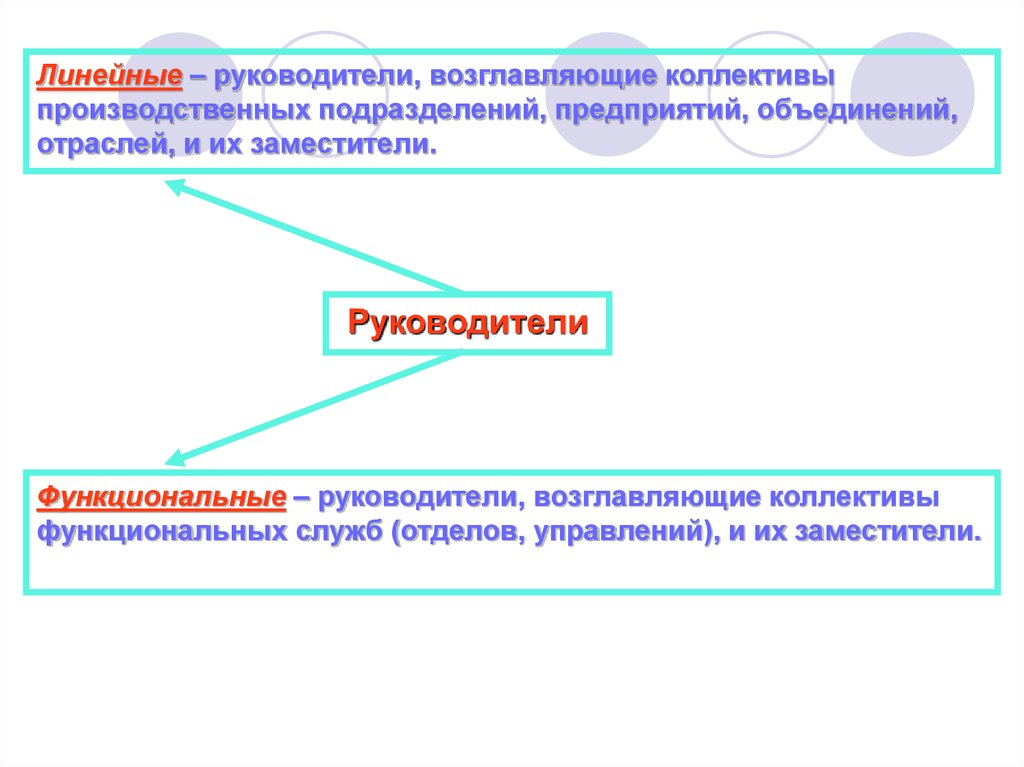 Объединение отраслей. Коллективы функциональных служб. Группа отраслей Объединенных по функциональному принципу….