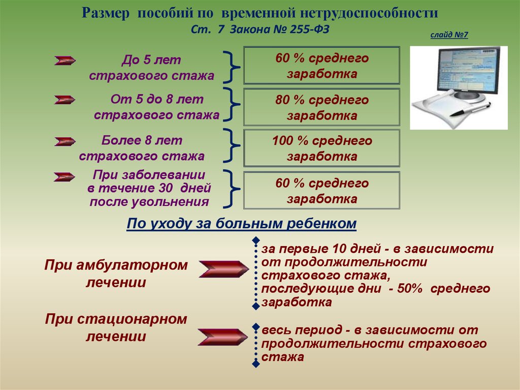 Презентация на тему пособие по временной нетрудоспособности