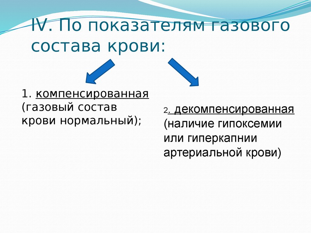 Показатели газа. Регенерация газового состава крови.