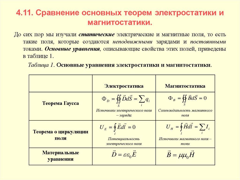 Уравнение электрического поля. Уравнения электростатики и магнитостатики. Система уравнений электростатики. Уравнения Максвелла для магнитостатики. Основные уравнения электростатического поля.