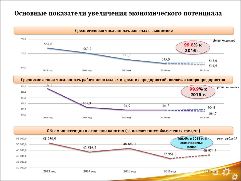 Бюджетные направления. Показатели экономического потенциала. Показатели характеризующие экономический потенциал. Показатели эконом потенциала. Основные показатели экономического потенциала страны.