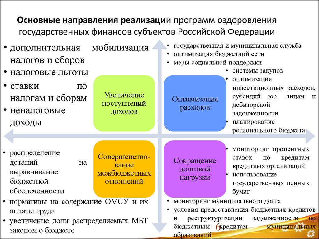 Реализации направления развития