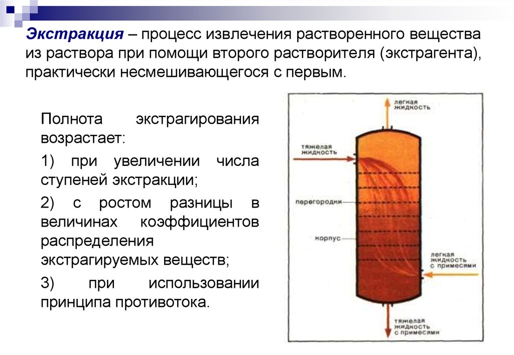 Экстрагент вода