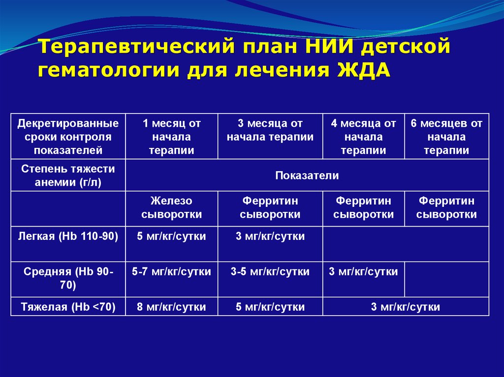 Презентация дифференциальная диагностика анемий