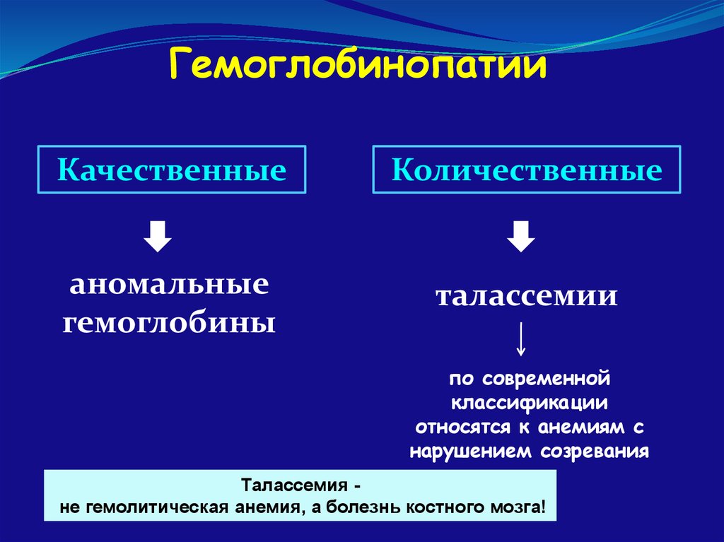 Анемия гемоглобинопатия