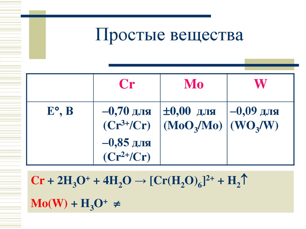 Cr соединения. Простые вещества. Все простые вещества. Перечень простых веществ. Какие простые вещества.