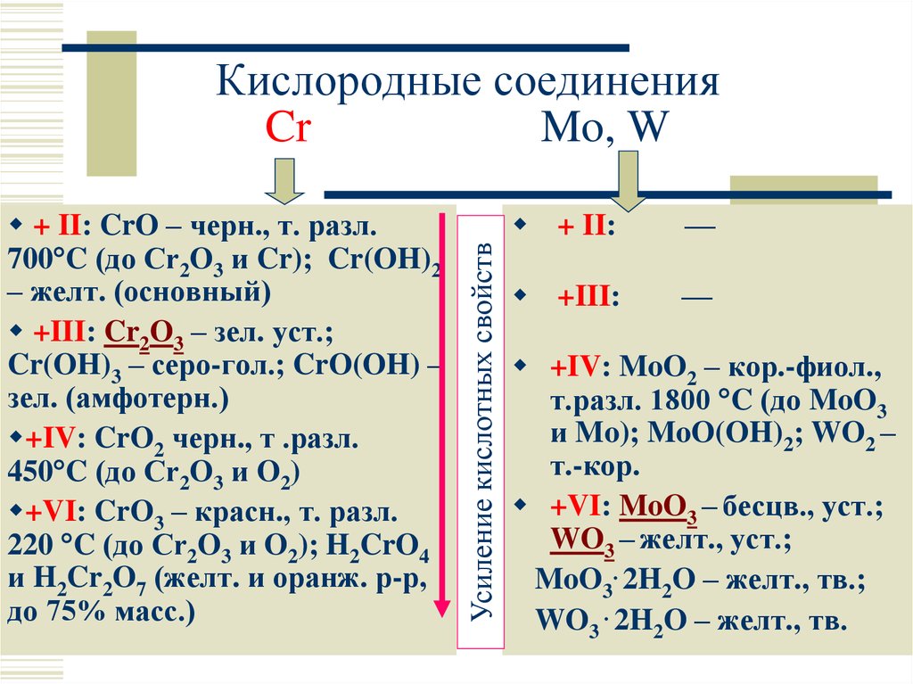 Соединения cr 6. Кислородные соединения основного характера. 8 Форм кислородных соединений r20.