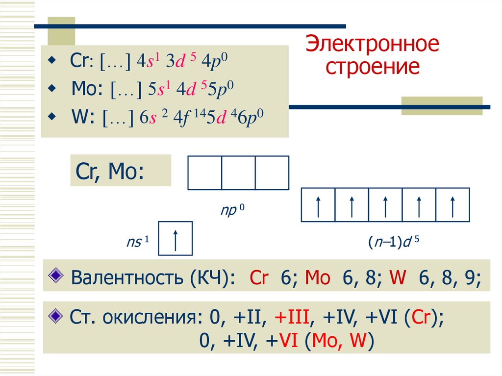 Электронное строение олова