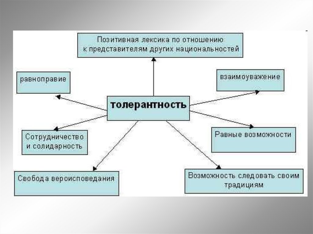 Развитие межнациональных отношений в Республике Узбекистан