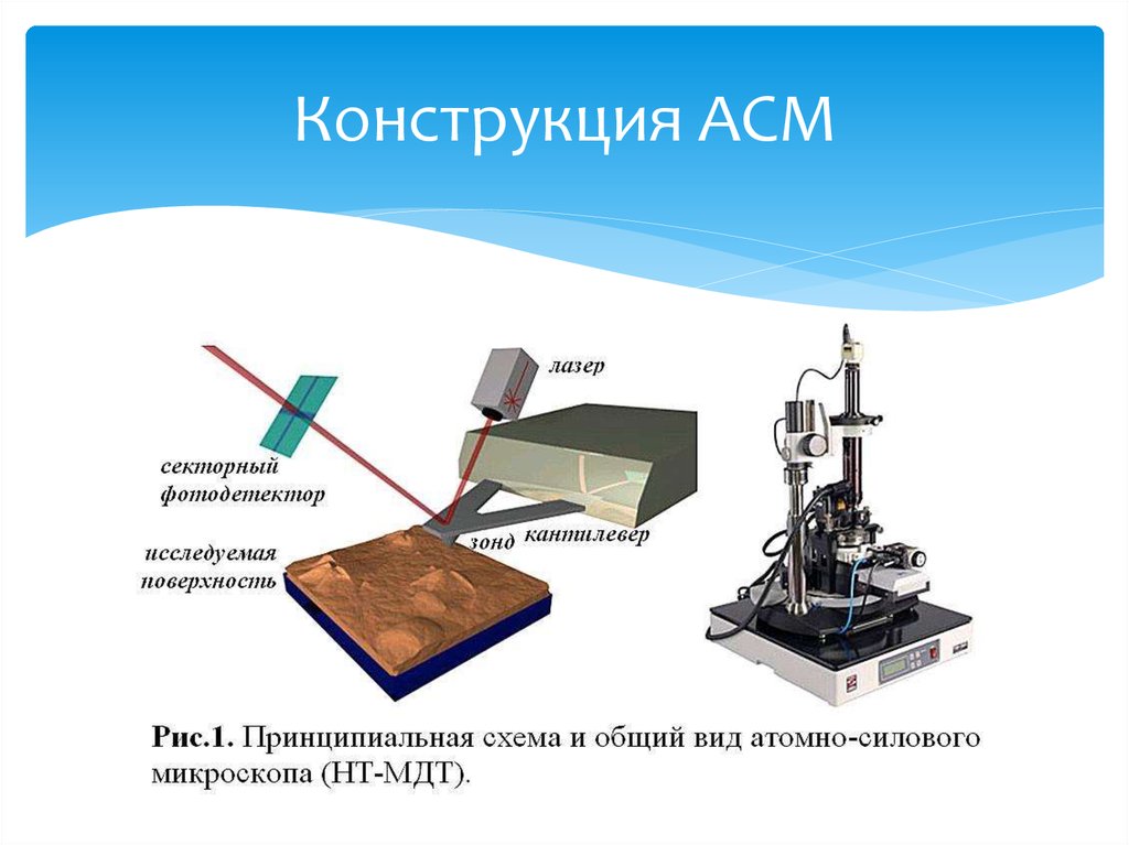 Схема атомно силового микроскопа