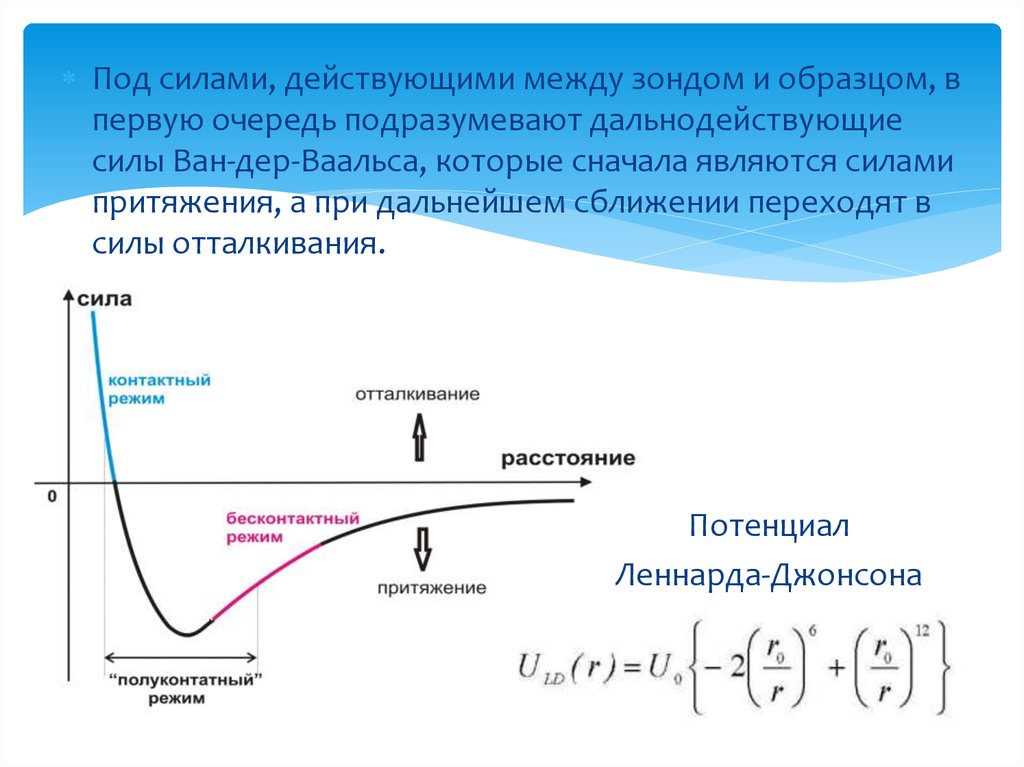 Режимы силы. Потенциалы Ван дер ваальсовы силы. Ван дер ваальсовская сила отталкивания. Силы Ван дер Ваальса и силы отталкивания. Сила Ван дер Ваальса притяжения.