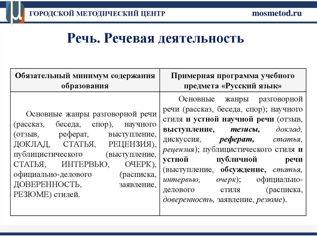 Основные жанры разговорной речи рассказ беседа спор