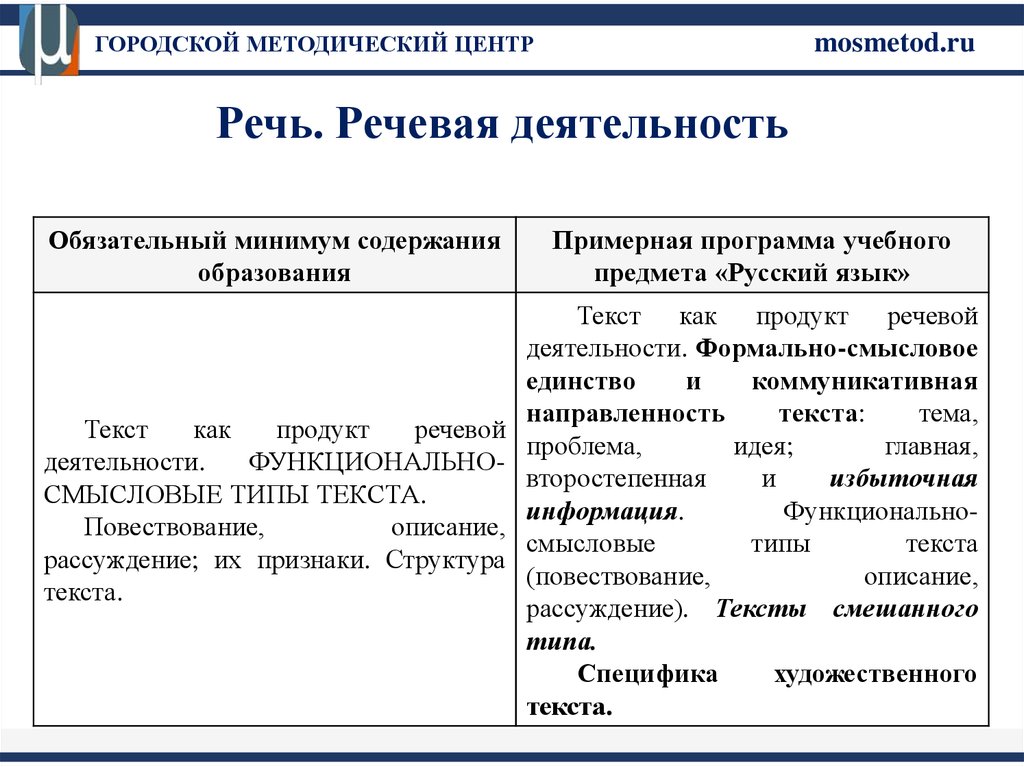 Деятельность текст. Продукт речевой деятельности это. Текст как продукт речевой деятельности. Структура речевой деятельности. Речь как речевая деятельность.