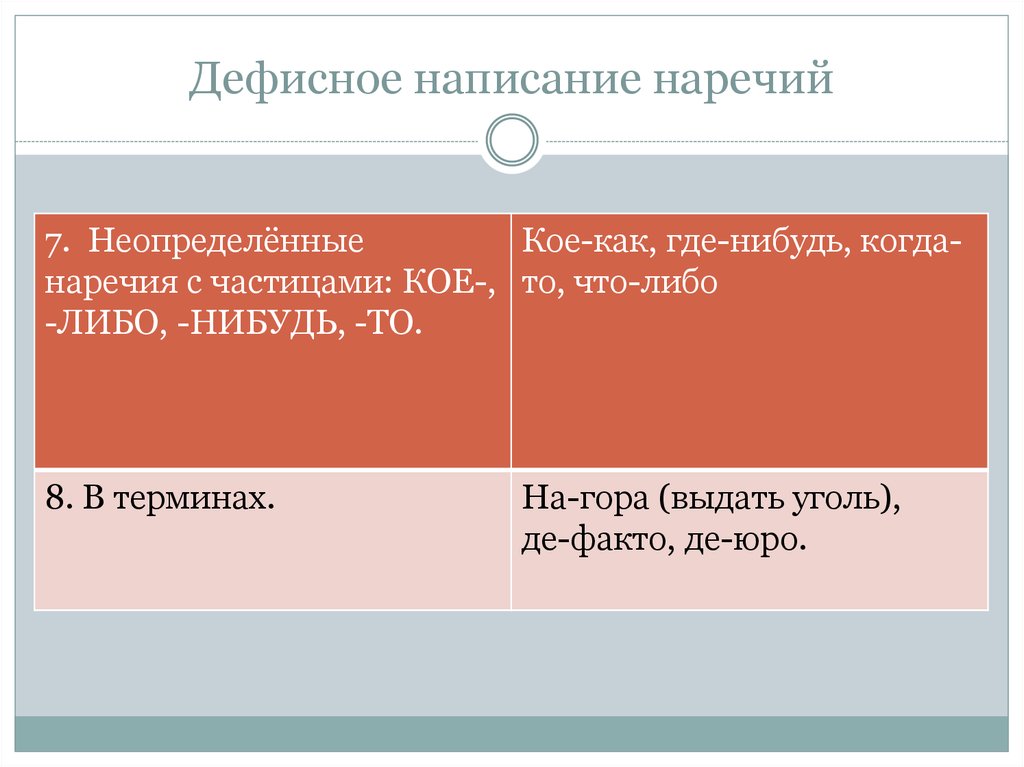 Предложение с наречием и частицей. Дефисное написание наречий. Дефисное написание нареч. Дейичзное правописание наречий. Дефисное написание неопределенных наречий.