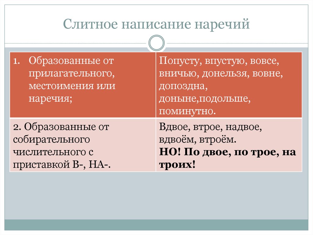 Существительное образовано от наречия. Правописание наречий. Слитно написание наречмй. Слитное правописание наречий. Члиинре написание еаречия.