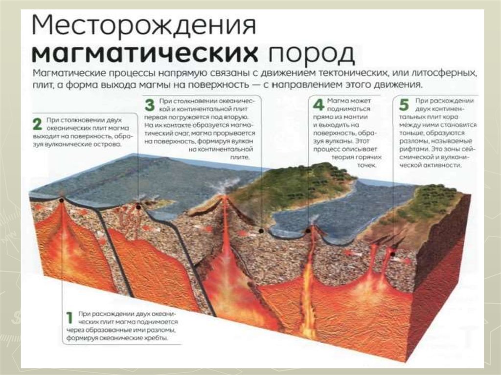 Магматические полезные. Месторождения магматические горные породы. Горная порода месторождение. Месторождения магматических горных пород на карте России. Разрез магматического месторождения.