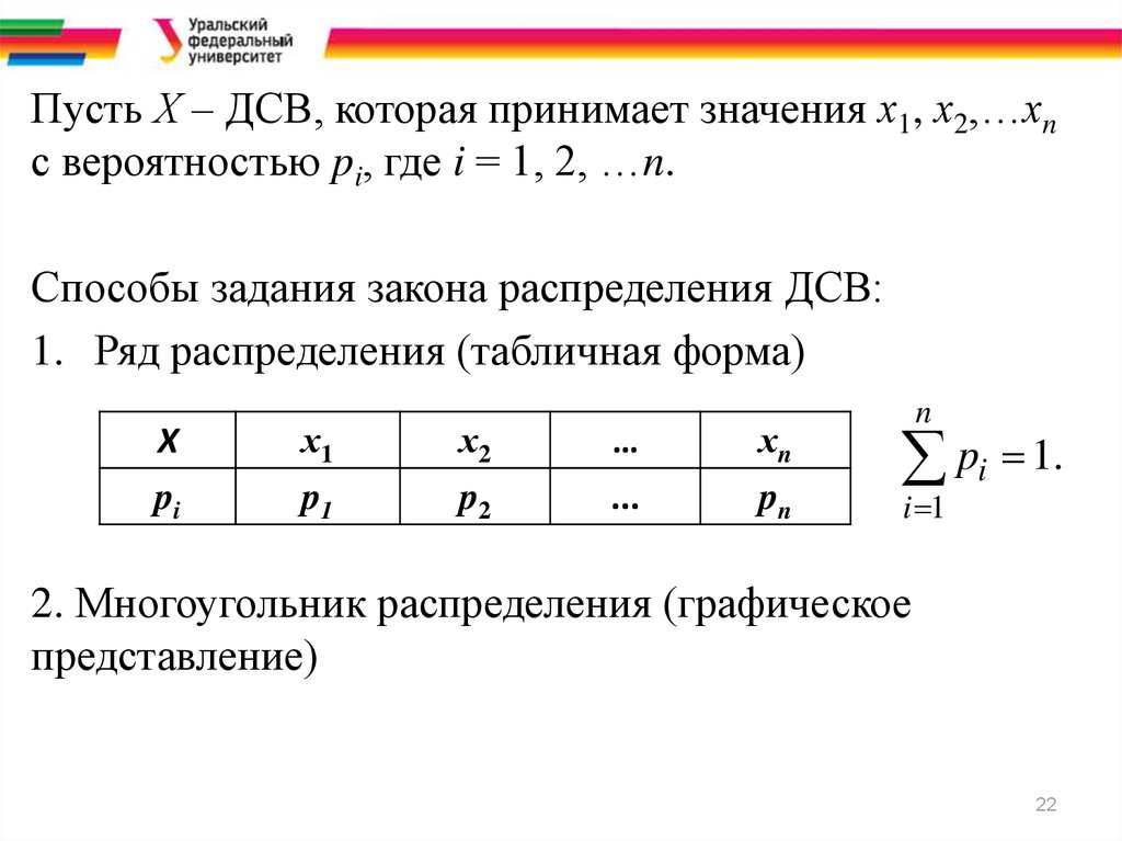 Графическое изображение распределения дсв