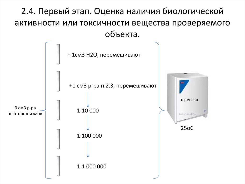 Оценка наличия. Оценка токсичности метод этапы. Проверка биологической активности. Анализатор биологических сред для определения токсических веществ.