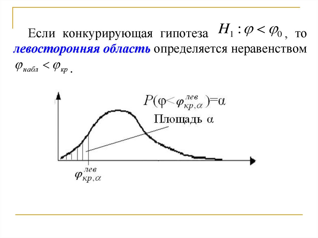 Случайное распределение. Левосторонняя гипотеза. Конкурирующая гипотеза. Закон распределения вина.