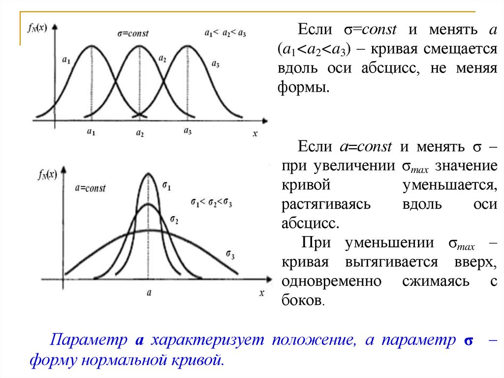 Простейшие законы распределения