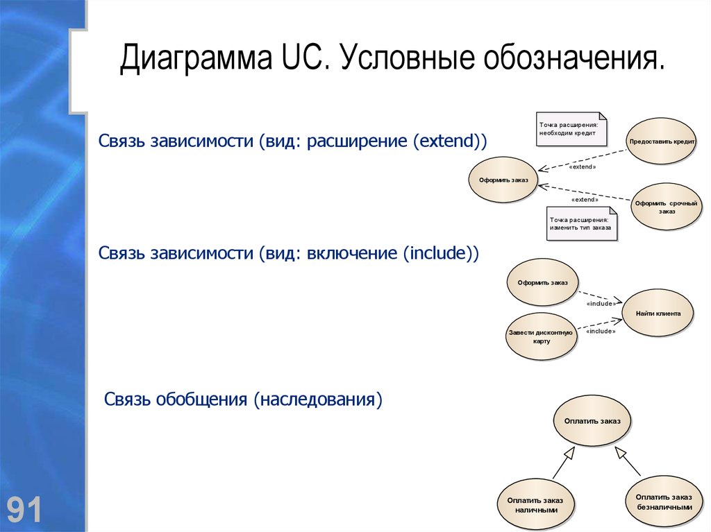 Условные диаграммы