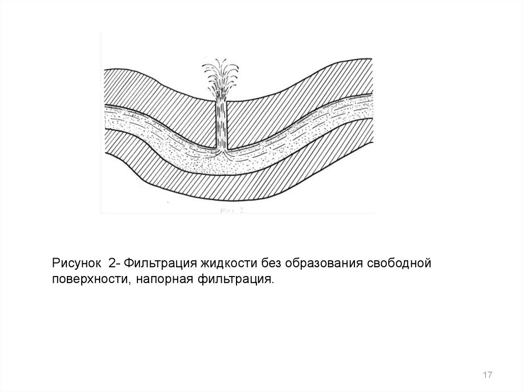 Движение жидкости в пористой среде презентация