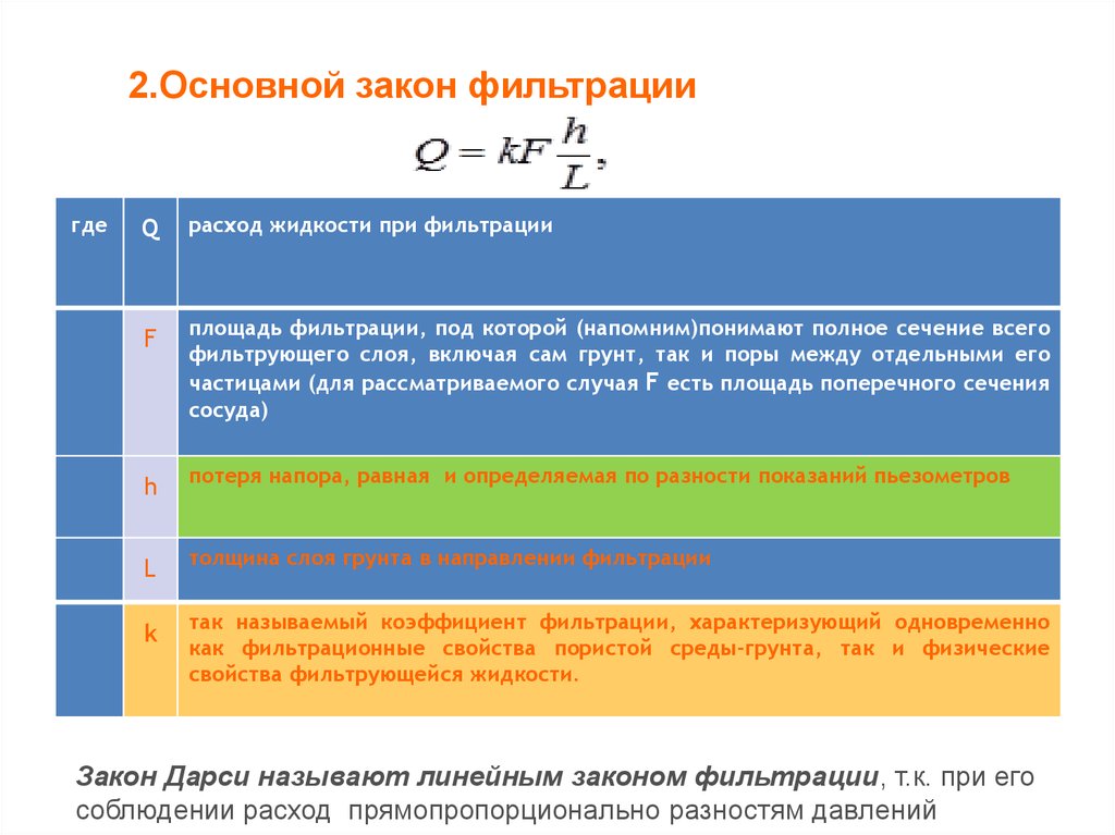 Движение жидкости в пористой среде презентация