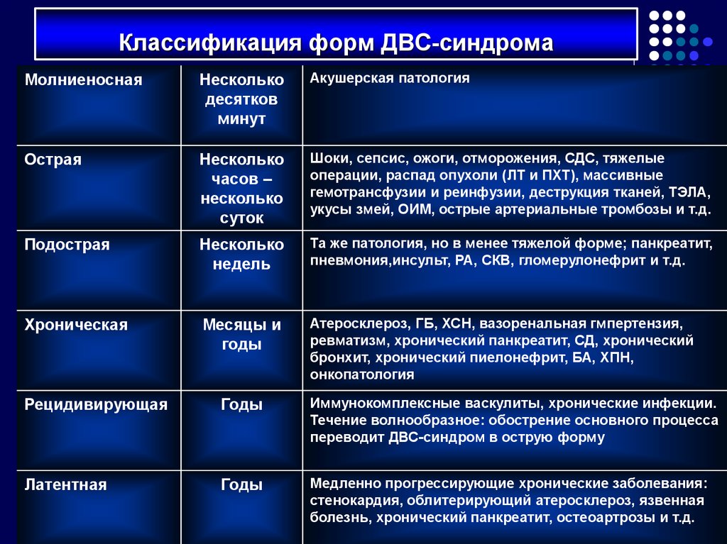 Двс синдром у беременных презентация