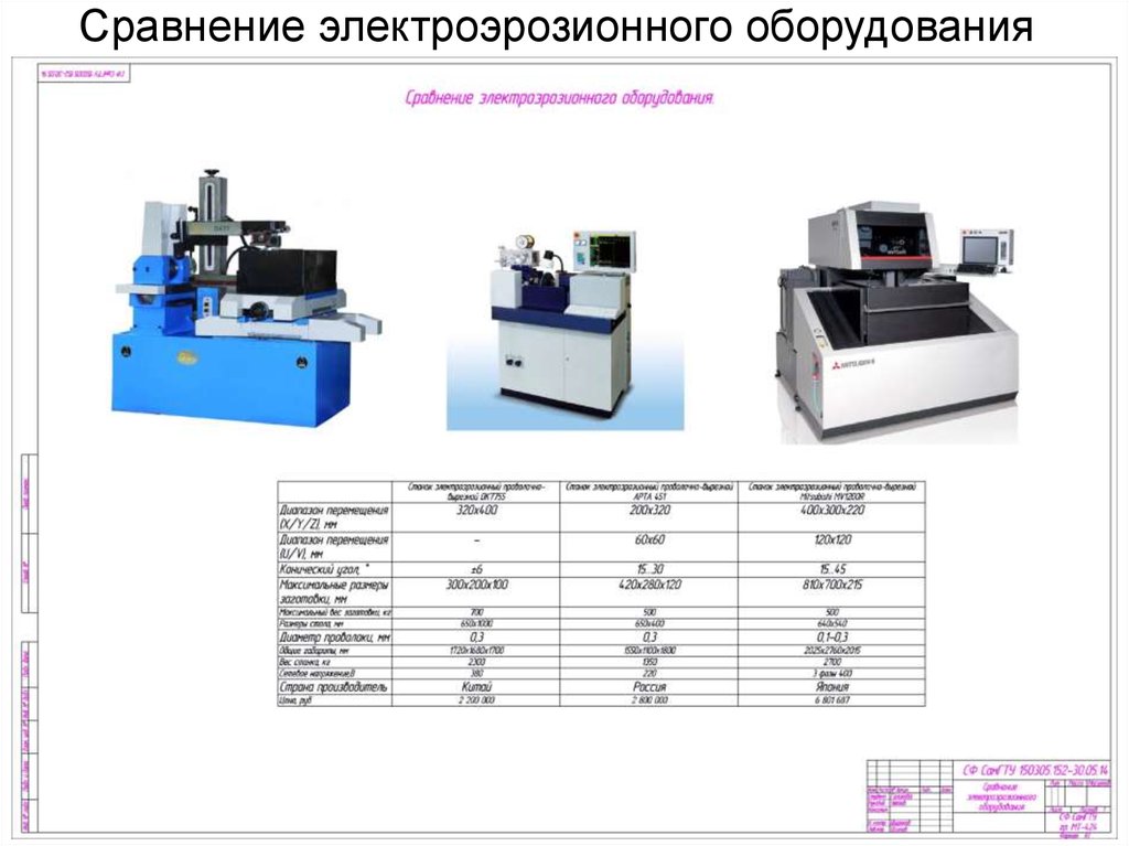 Электроэрозионная обработка презентация