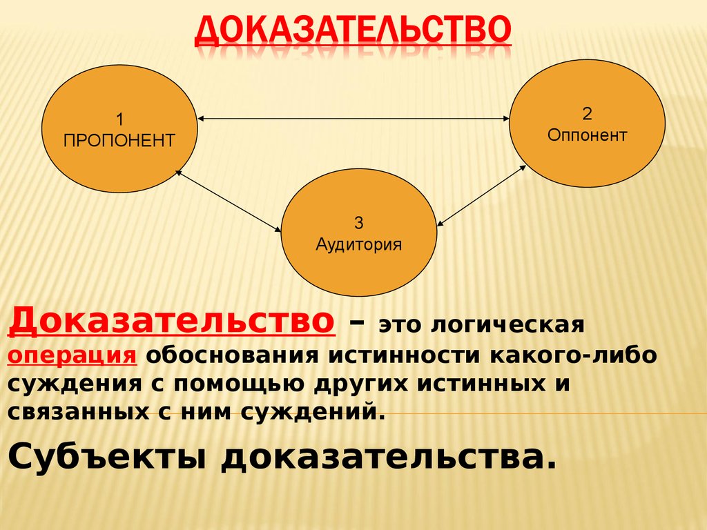 Логическое доказательство. Доказательство. Доказательство в логике. Пропонент это в логике. Пропонент оппонент аудитория.