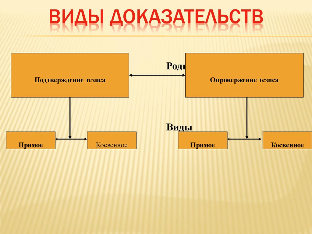 Подтверждение тезиса