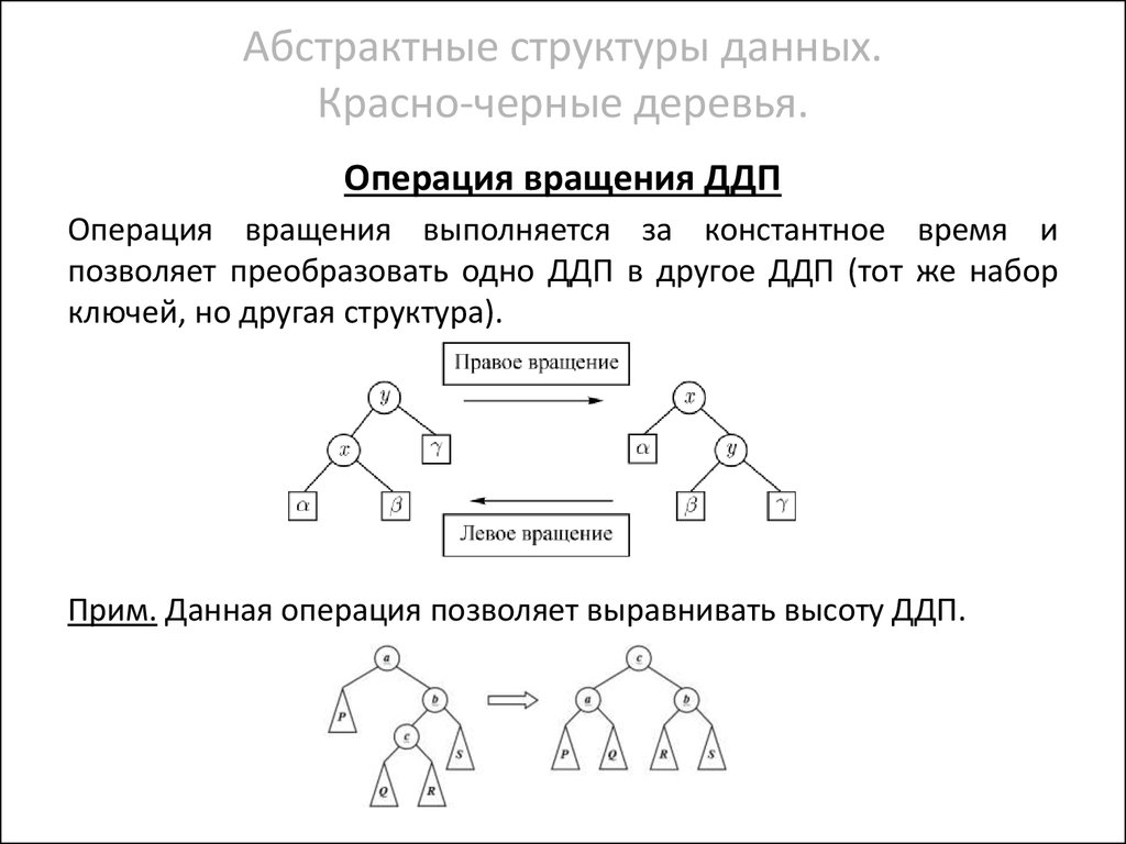 Структура данных дерево