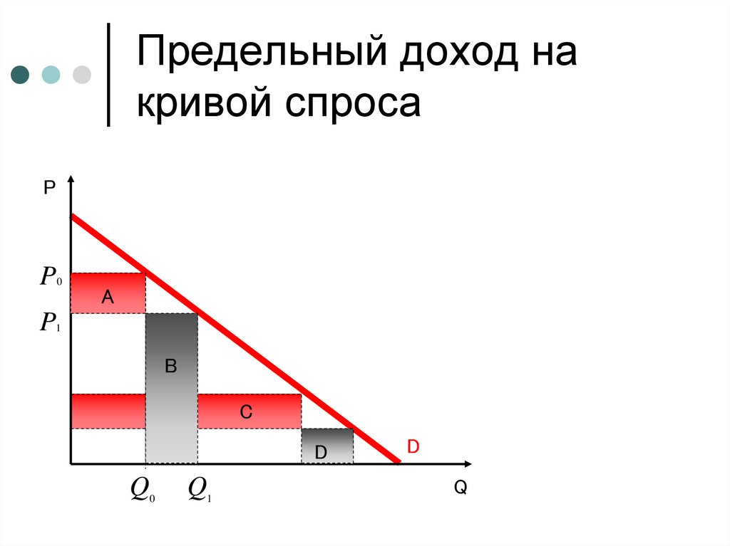 Кривая спроса монополии. Кривая спроса по доходу. Монополия экономика 10 класс. Предельный доход монополии.