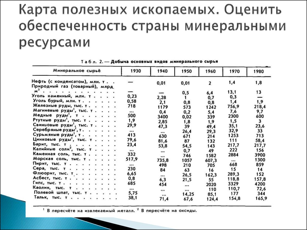 Обеспеченность минеральными ресурсами