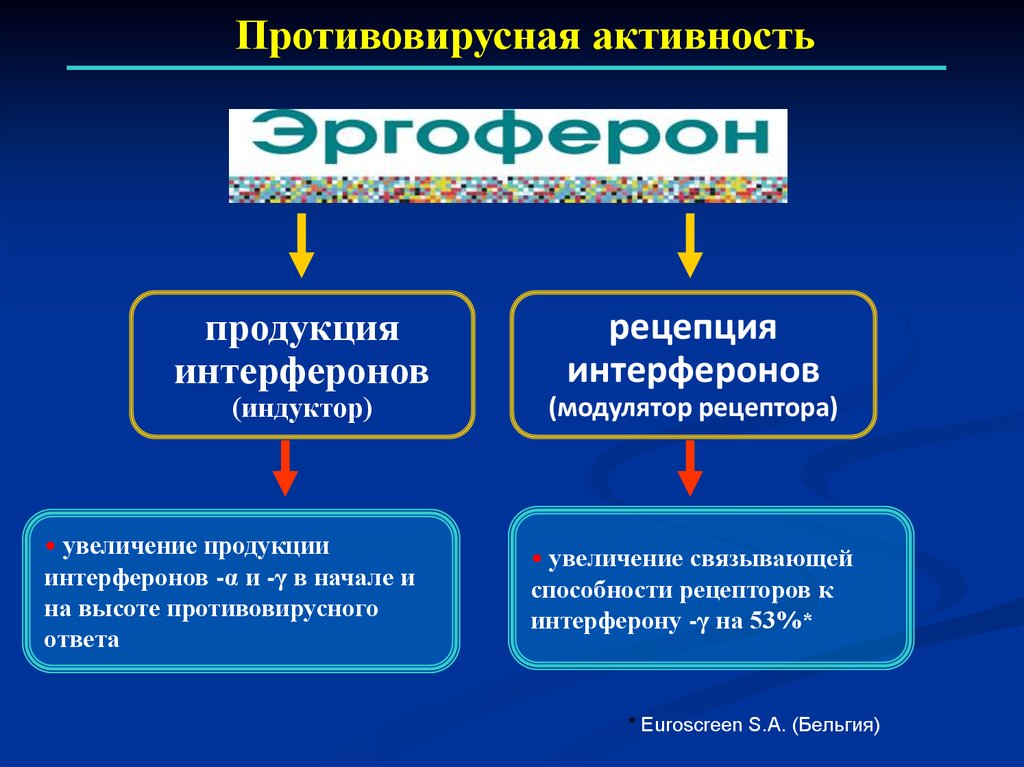 Современные противовирусные средства презентация