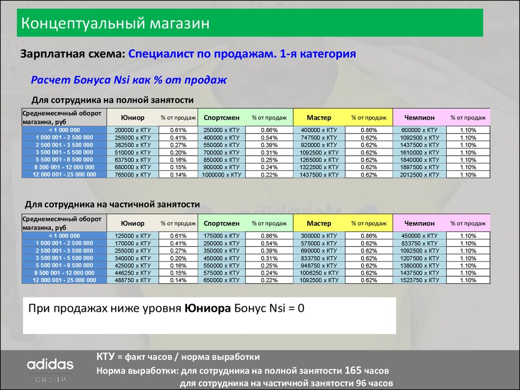 Qty перевод. Расчет бонуса. Расчет категорий магазин. Категории кассиров. Калькулятор категории призыва.