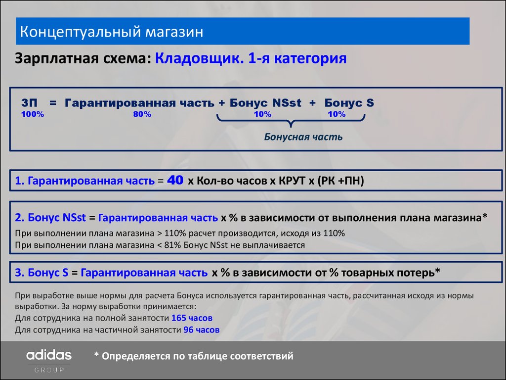 Правила вырабатываемые и принятые группой