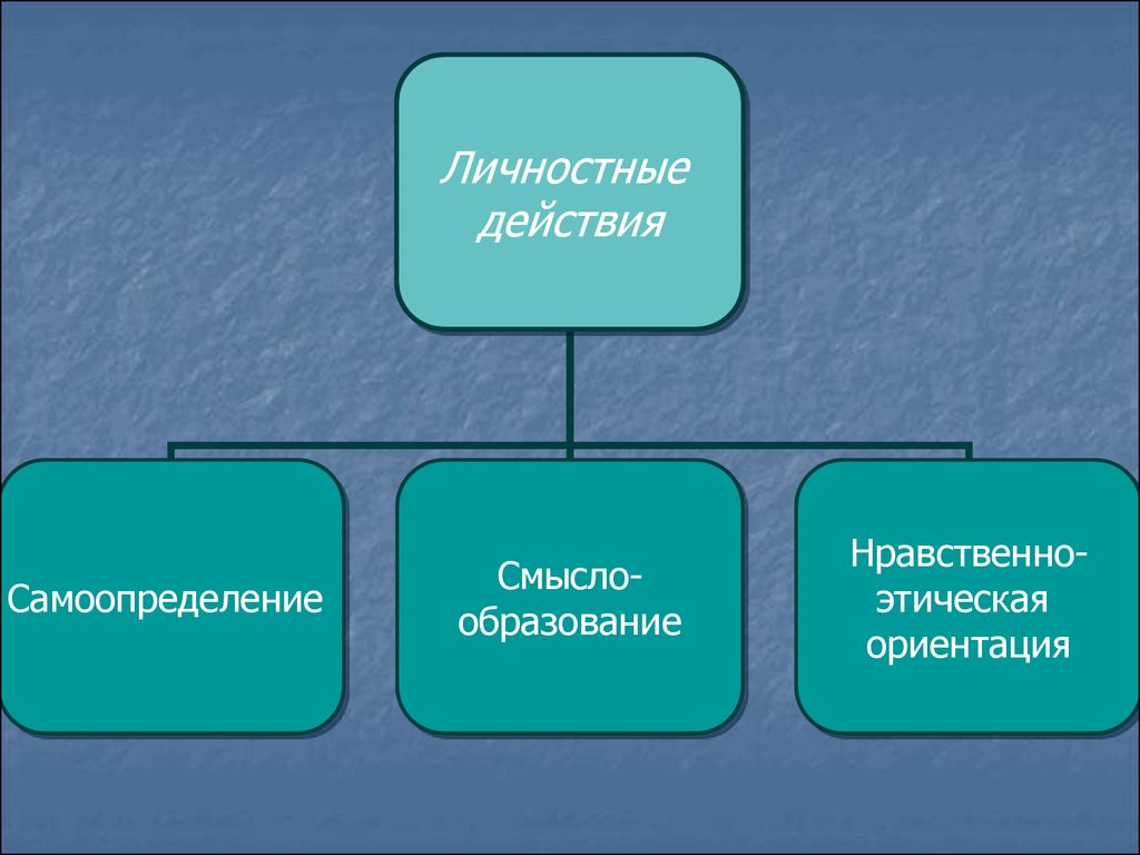 Окажет какой вид