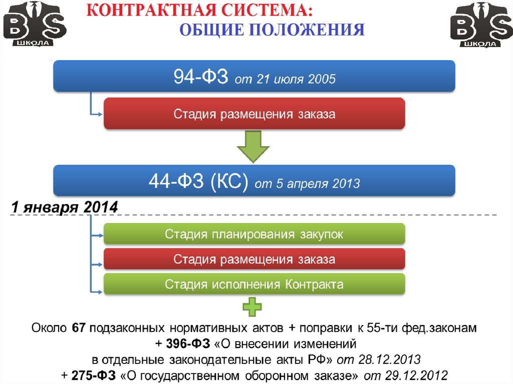 Общие положения системы. Контрактная система. Контрактная система картинки. Инструмент в контрактной системе. Контрактная система картинки для презентации.