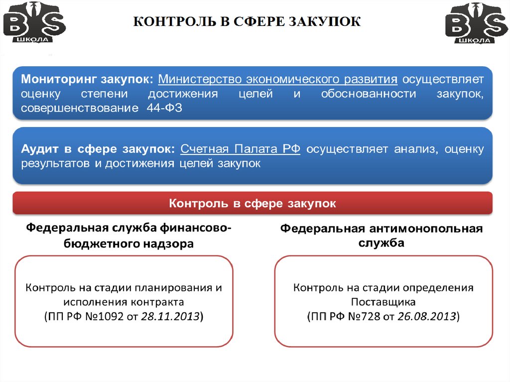 Контроль в сфере государственных заказов