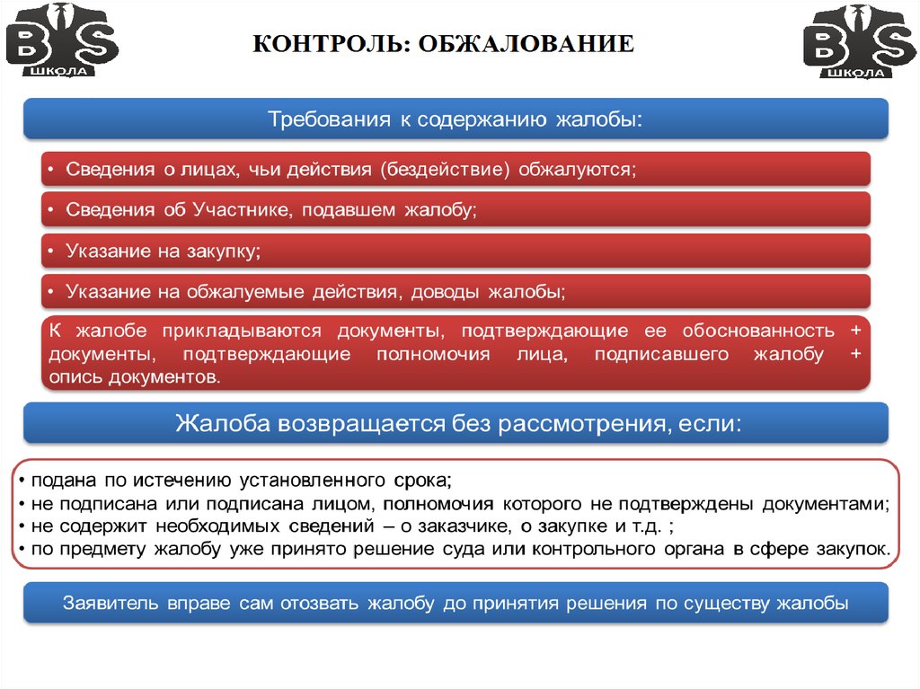 Мониторинг в сфере закупок. Органы контроля в сфере закупок. Контрольные органы в сфере госзакупок. Контрольный орган в сфере закупок. Цели контроля в сфере закупок.