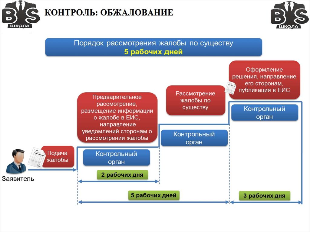 Мониторинг контрактная система. Контрактная система. Контрактная система картинки. Контрактная система в госзакупках схема.