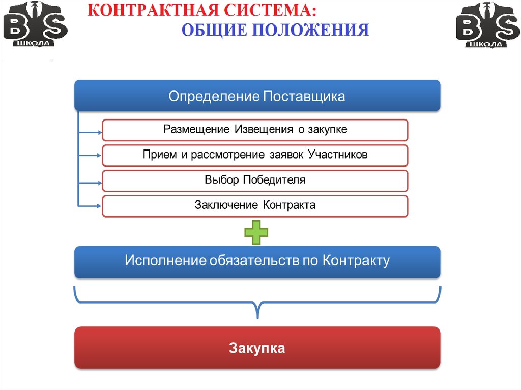 Основные положения системы. Контрактная система найма.. Контрактная система США. Контрактная система в Японии. Контрактная система в Китае.