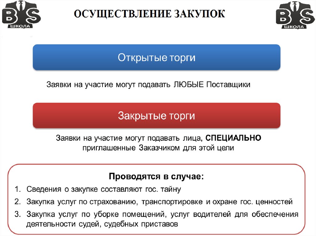 Открытые закрытые торги. Ценности закупщиков. Открытый и закрытый аукцион. Схема секретов закупа крипты.