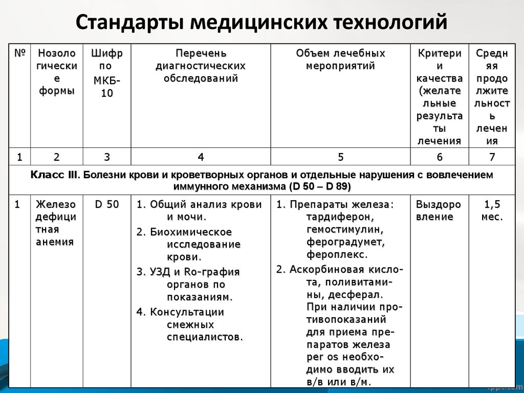 Карта экспертной оценки